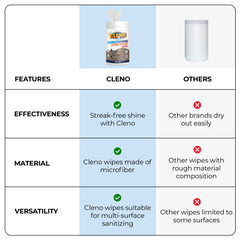 Cleno conditioning wipes - maintaining leather bags