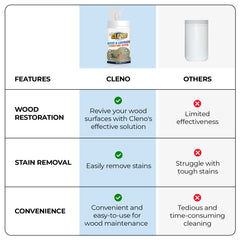 Cleno wood wipes - maintaining kitchen cabinets