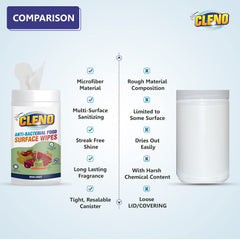 Cleno Anti-Bacterial Food Surface Wet Wipes Cleans Surface of Milk Packs/Fruits/Vegetables & Crockery/Removes Germs/Bacteria/Chemicals & Waxes - 50 Wipes