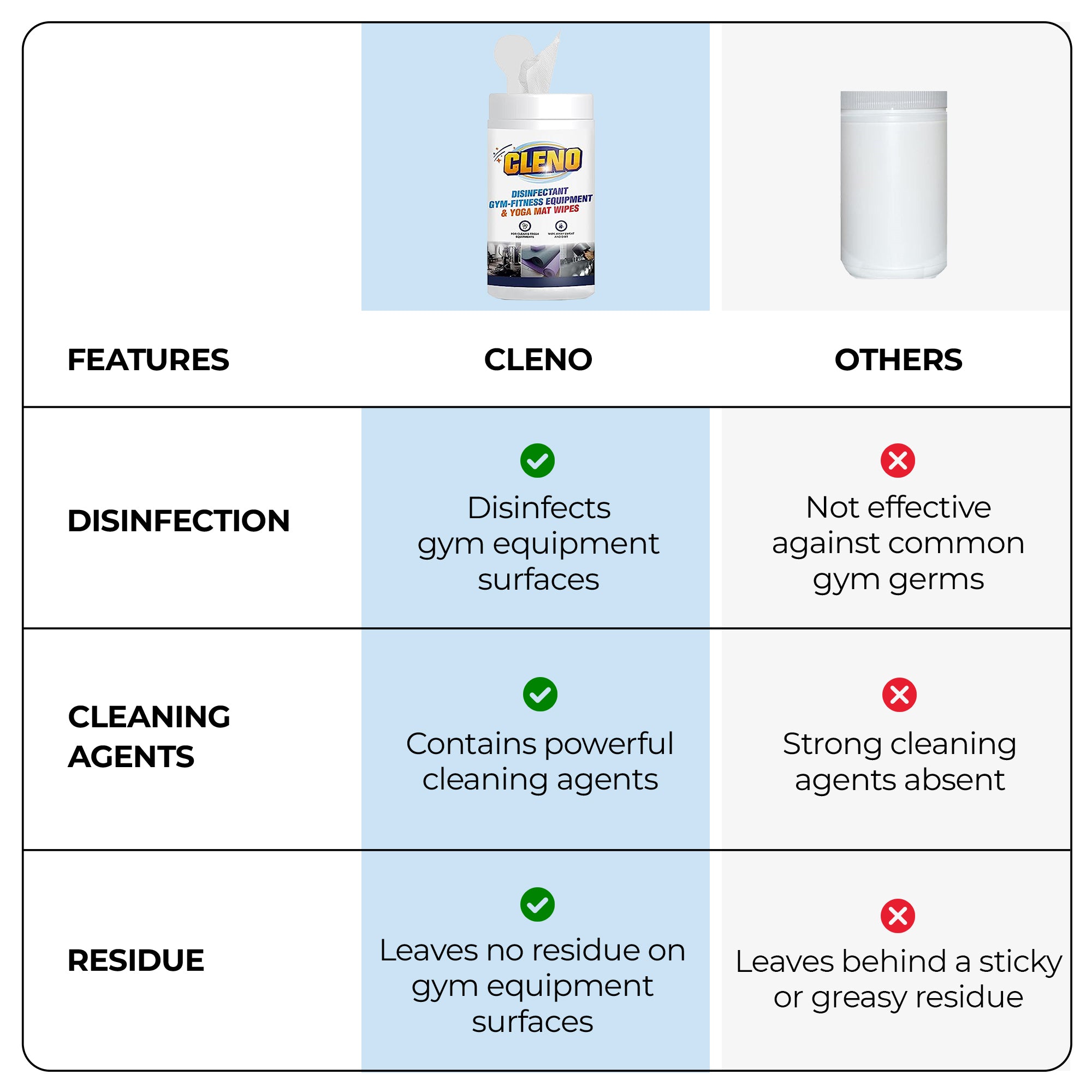 Cleno wipes - refreshing yoga mats