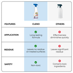 Cleno Pigeon Repellent - Safe outdoor use