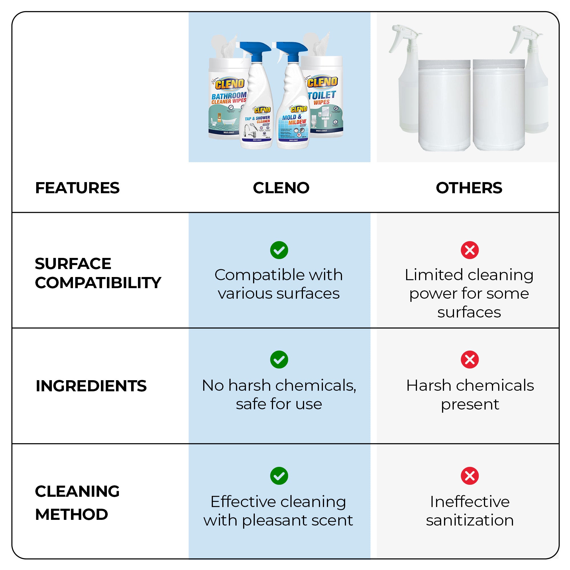 Cleno Mold Mildew Cleaner Spray - Effective kitchen surface cleaner