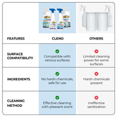 Cleno Mold Mildew Cleaner Spray - Effective kitchen surface cleaner