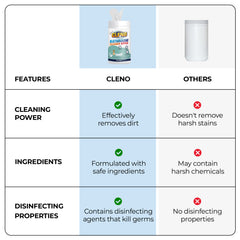 Cleno Bathroom Cleaner Wipes - Easy stain removal