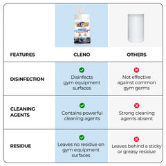 Cleno disinfectant wipes - yoga mat care