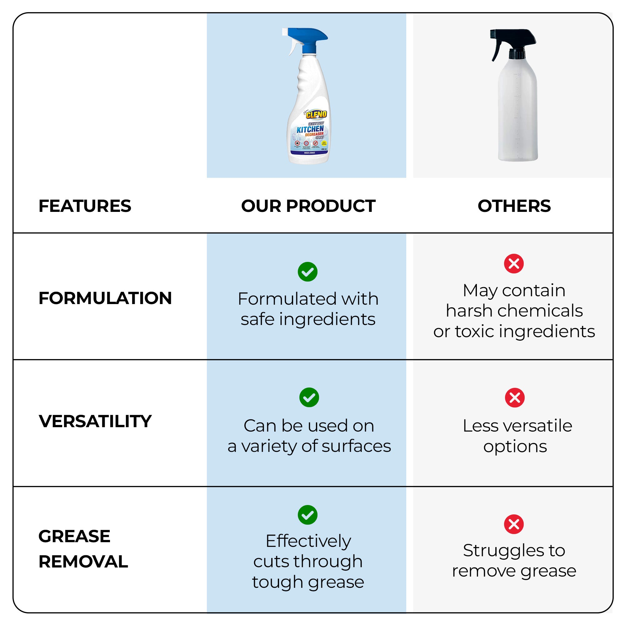 Cleno kitchen degreaser spray - degreasing oven