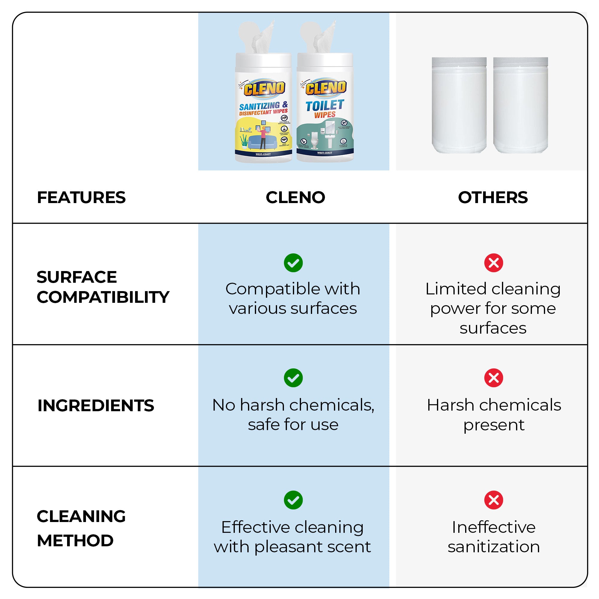 Cleno toilet cleaning wet wipes - bathroom hygiene