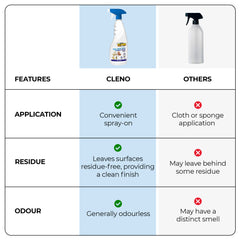 Cleno metal polish spray - polishing kitchen utensils