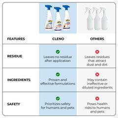 Cleno herbal mosquito repellent - safe for families