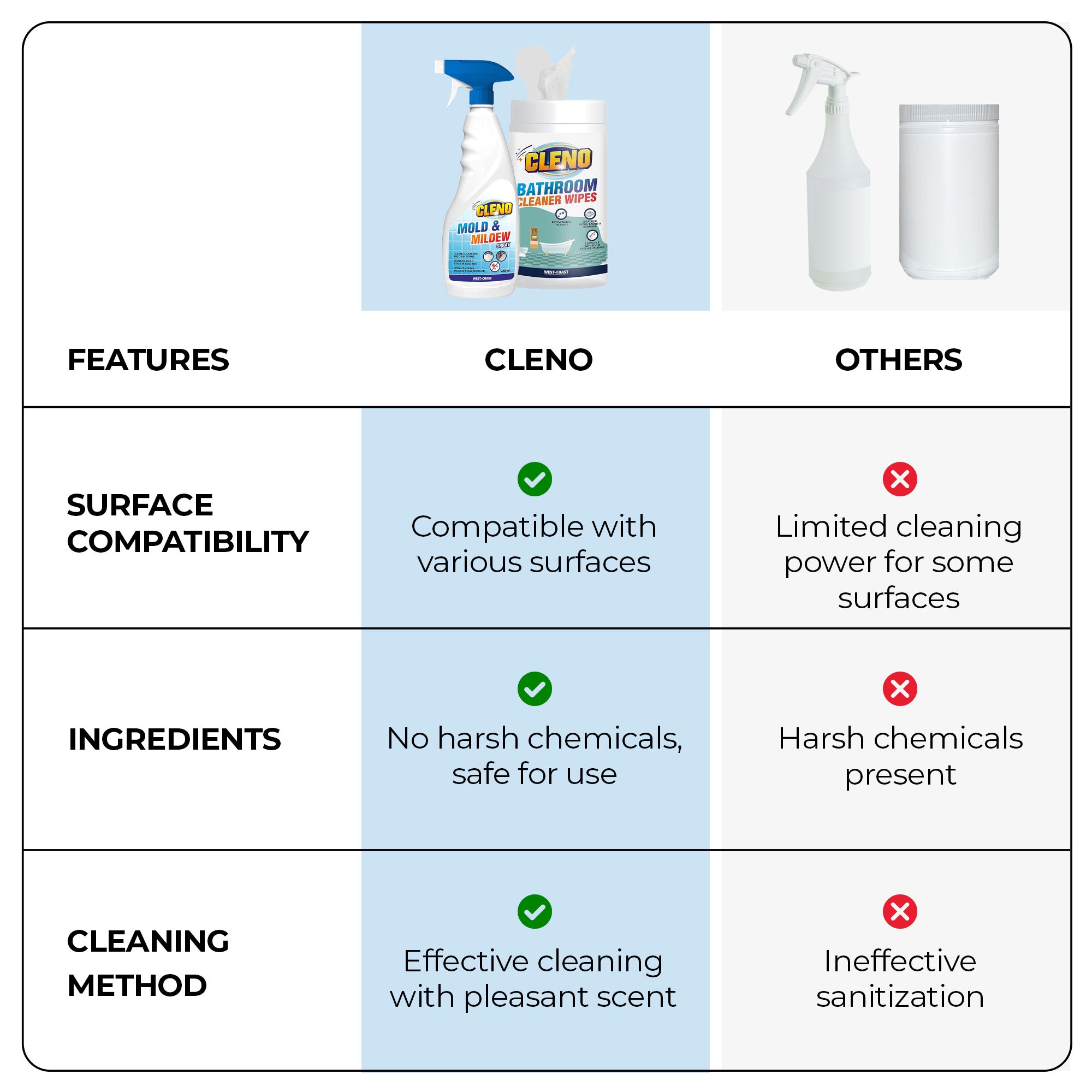 Cleno bathroom cleaner wet wipes - multi-surface cleaning