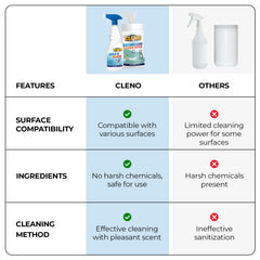 Cleno bathroom cleaner wet wipes - multi-surface cleaning