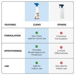 Cleno Herbal Ant Repellent Spray - Safe for children and pets