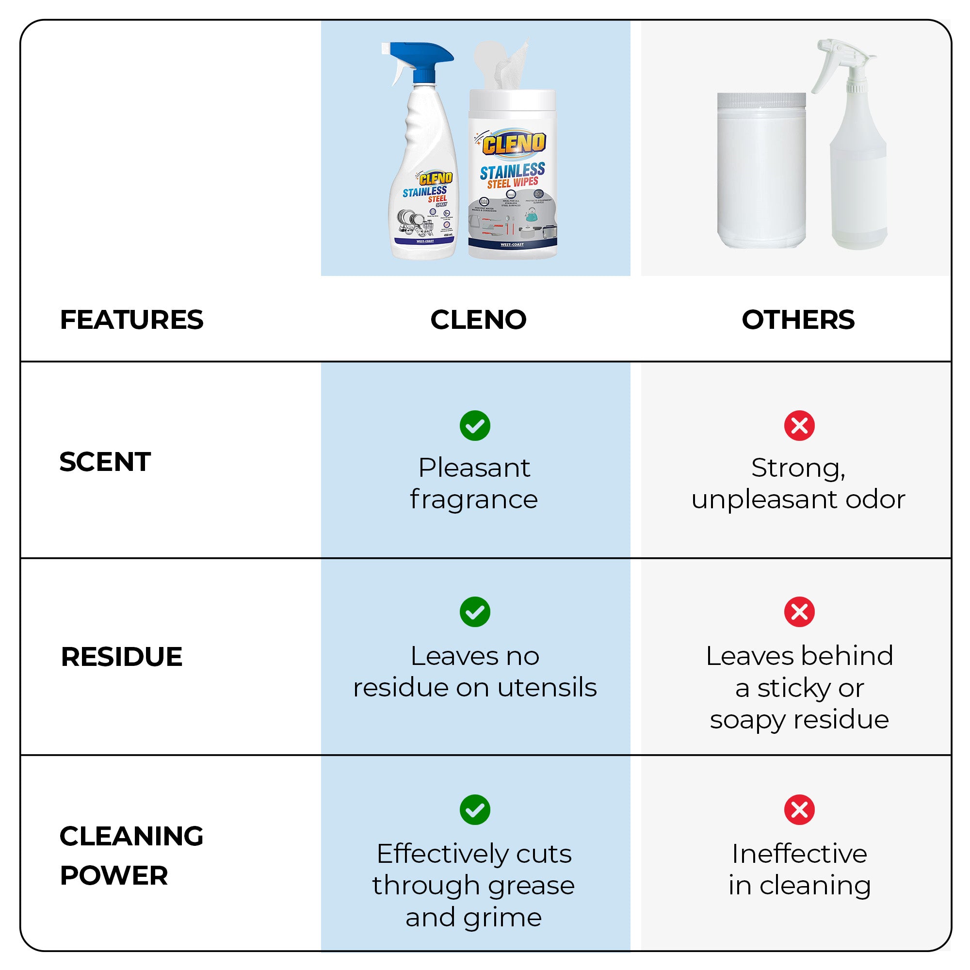 Cleno stainless steel wet wipes - convenient on-the-go cleaning