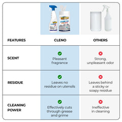 Cleno stainless steel wet wipes - convenient on-the-go cleaning